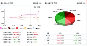 上海普天信息系統(tǒng)集成服務最新消息曝光與后期走勢分析